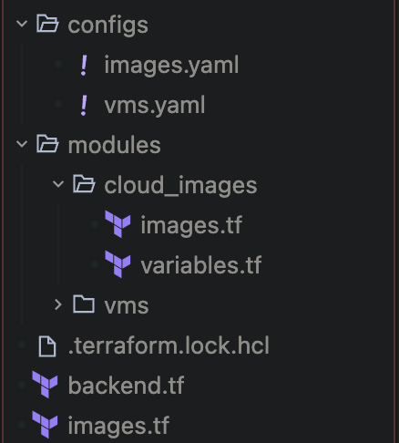 Структура папки configs с файлом images.yaml